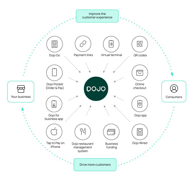 Dojo Ecosystem